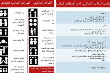 Kaksi Voimauttava vuorovaikutus -materiaalia arabiaksi