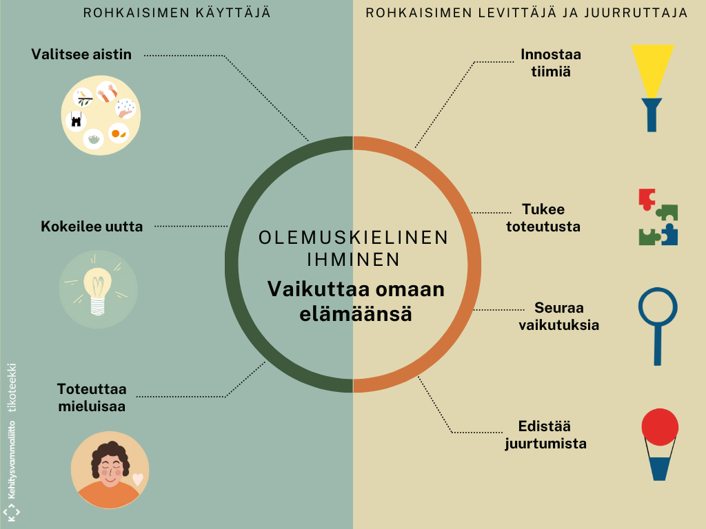Rohkaisimen käyttäjä ja Rohkaisimen levittäjä ja juurruttaja tukevat yhdessä olemuskielisen ihmisen itsemääräämisoikeutta: Rohkaisimen käyttäjä valitsee aistin, kokeilee uutta ja toteuttaa mieluisaa, kun taas levittäjä ja juurruttaja innostaa tiimiä, tukee toteutusta, seuraa vaikutuksia ja edistää toimintatavan juurtumista.